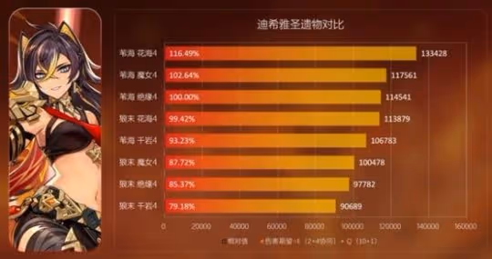 《原神》花海甘露之光套裝分析 花海套適合誰?