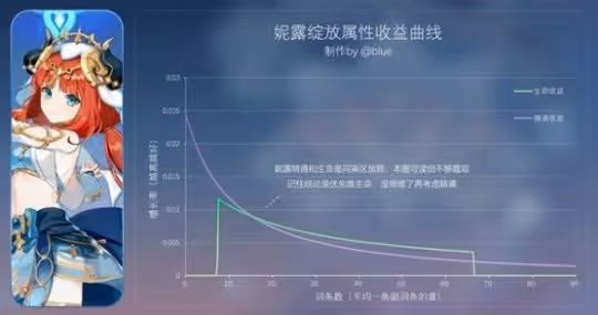 《原神》花海甘露之光套裝分析 花海套適合誰?