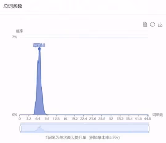 《原神》花海甘露之光套裝分析 花海套適合誰?