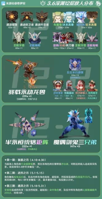 《原神》3.6版12層深淵對策分析推薦 3.6版12層深淵有什麼推薦？
