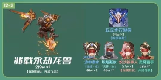 《原神》3.6版12層深淵對策分析推薦 3.6版12層深淵有什麼推薦？