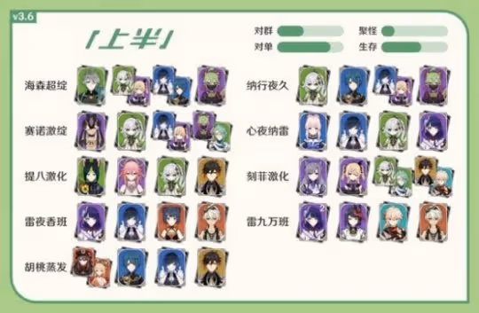《原神》3.6版12層深淵對策分析推薦 3.6版12層深淵有什麼推薦?