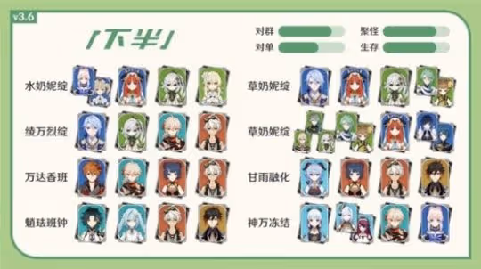 《原神》3.6版12層深淵對策分析推薦 3.6版12層深淵有什麼推薦?