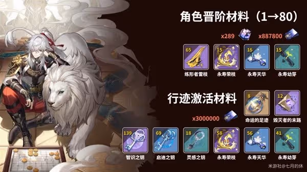 《崩壞:星穹鐵道》景元配裝與隊伍搭配攻略