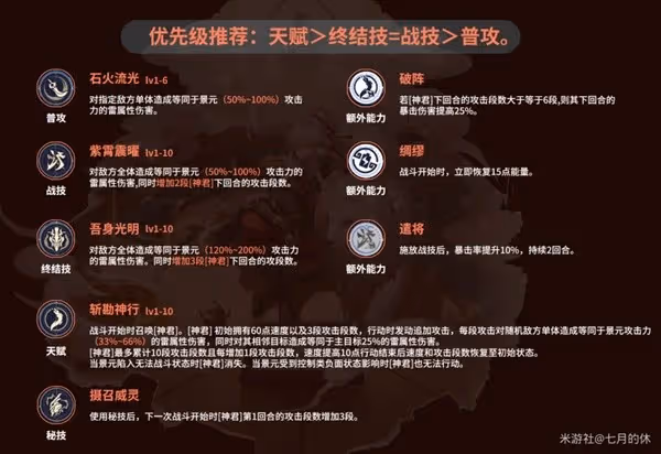 《崩壞:星穹鐵道》景元配裝與隊伍搭配攻略
