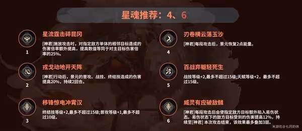 《崩壞:星穹鐵道》景元配裝與隊伍搭配攻略