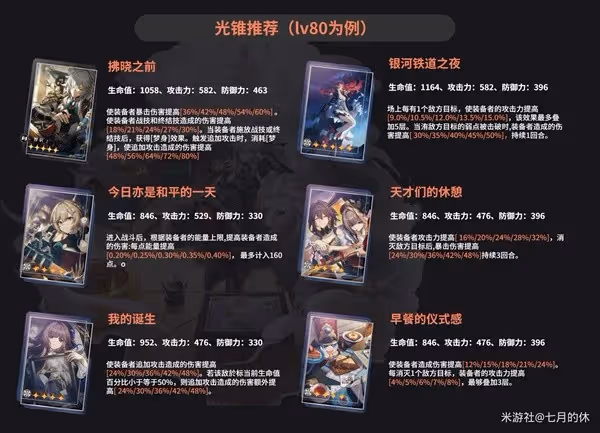 《崩壞:星穹鐵道》景元配裝與隊伍搭配攻略