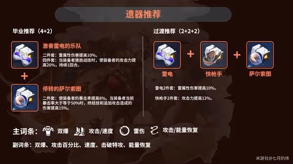 《崩壞:星穹鐵道》景元配裝與隊伍搭配攻略