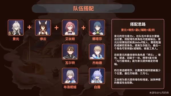 《崩壞:星穹鐵道》景元配裝與隊伍搭配攻略