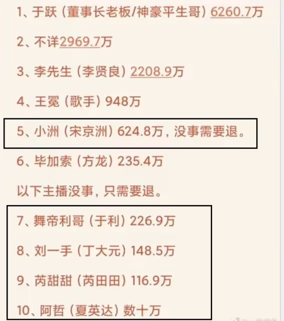 網紅王冕老李涉案金額曝光,老李高達2200萬,多名主播受牽連