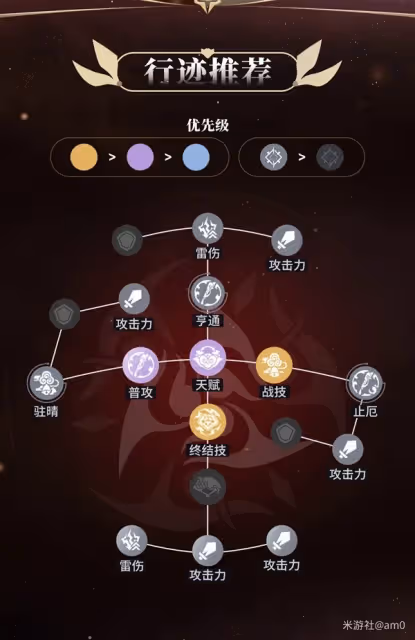 《崩壞：星穹鐵道》停雲出裝與隊伍搭配推薦