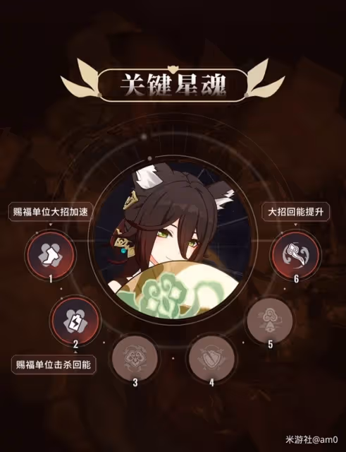 《崩壞:星穹鐵道》停雲出裝與隊伍搭配推薦