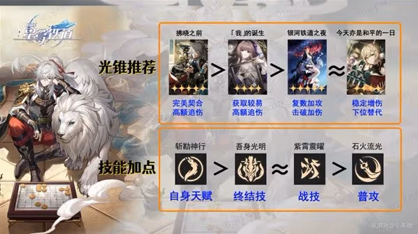 《崩壞：星穹鐵道》景元出裝培養心得