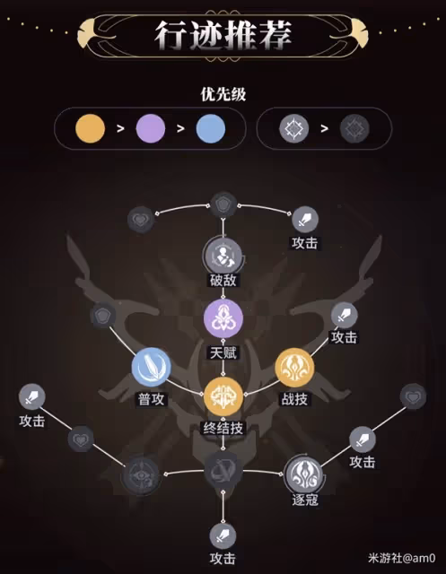 《崩壞:星穹鐵道》素裳出裝與隊伍搭配推薦