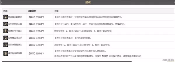 《崩壞:星穹鐵道》景元深度解析與配隊教程