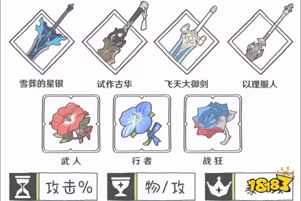 原神荒瀧一斗聖遺物套裝推薦 荒瀧一斗聖遺物用什麼好