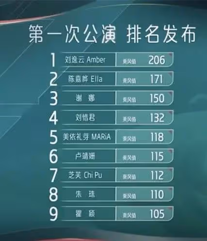 4位姐姐被淘汰,眾人不舍落淚,徐懷鈺卻反應冷漠,裝都懶得裝?