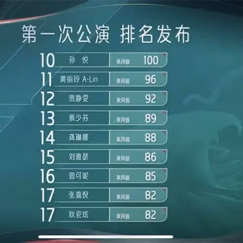 4位姐姐被淘汰,眾人不舍落淚,徐懷鈺卻反應冷漠,裝都懶得裝?