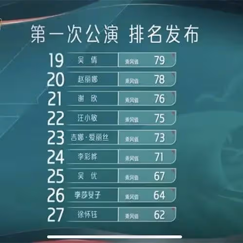 4位姐姐被淘汰,眾人不舍落淚,徐懷鈺卻反應冷漠,裝都懶得裝?