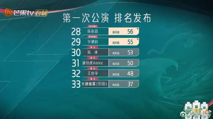 好一出苦情戲,專業歌手輸給演員,浪姐4的公平公正被質疑