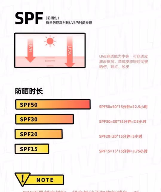 女人夏天塗防曬霜,要牢記這「6不要」,不然等於白塗,很多人犯
