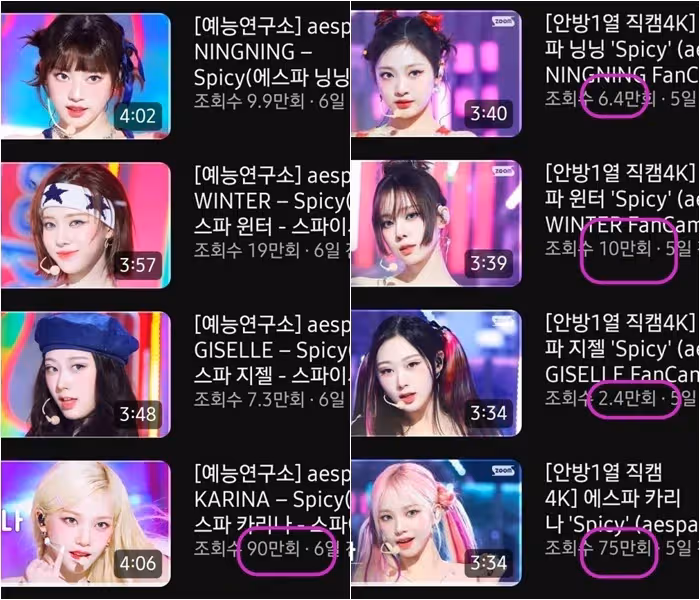 aespa成員人氣差距太大?Karina的」直拍觀看數」爆高!比Winter和Giselle的差距還大