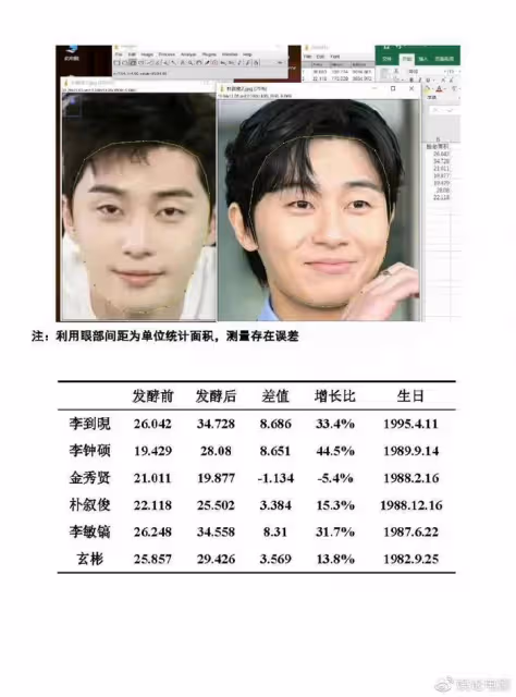 宋仲基攜主演作品現身坎城,被嘲越來越像王大治,婚後發酵快