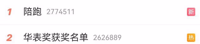 華表獎獲獎名單出爐,張譯拿下電影獎大滿貫,易烊千璽陪跑意難平