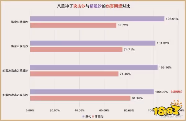 原神八重神子聖遺物選什麼 八重神子聖遺物搭配推薦
