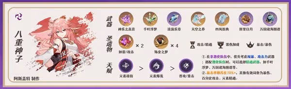《原神》3.7版八重神子培養與隊伍搭配指南