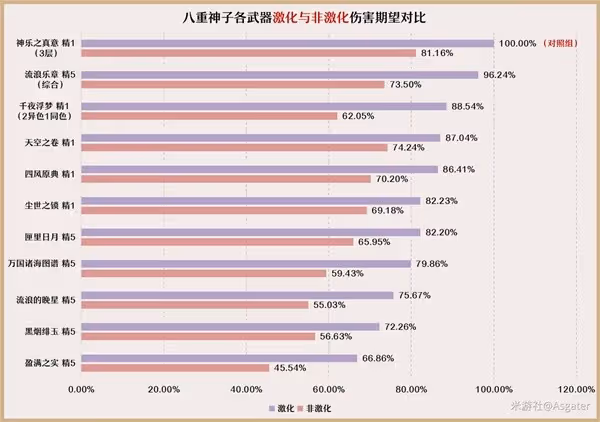 《原神》3.7版八重神子培養與隊伍搭配指南