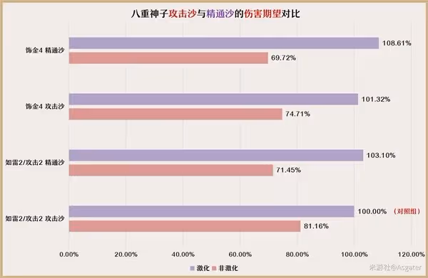 《原神》3.7版八重神子培養與隊伍搭配指南