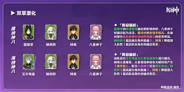 《原神》3.7版八重神子培養與隊伍搭配指南