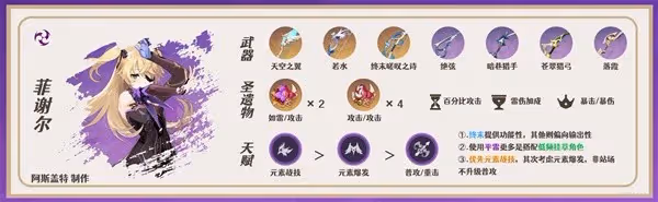 《原神》3.7版八重神子培養與隊伍搭配指南