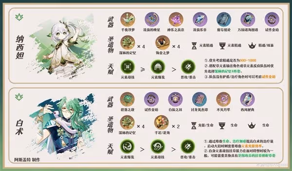 《原神》3.7版八重神子培養與隊伍搭配指南