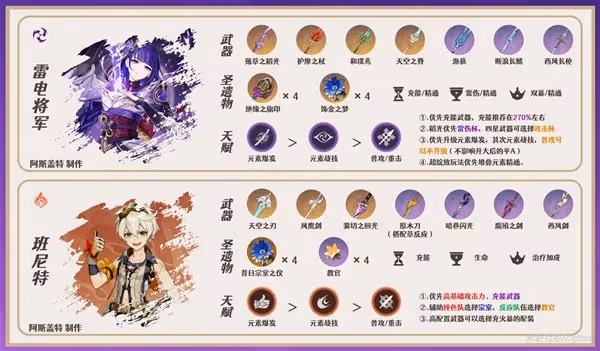 《原神》3.7版八重神子培養與隊伍搭配指南