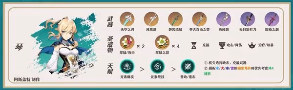 《原神》3.7版八重神子培養與隊伍搭配指南
