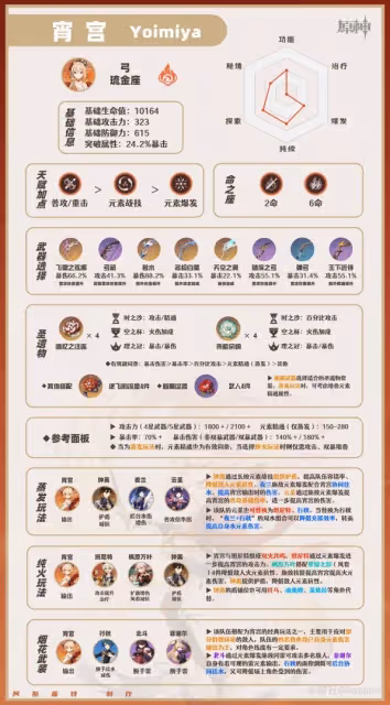 《原神》3.7版宵宮全方位培養解析