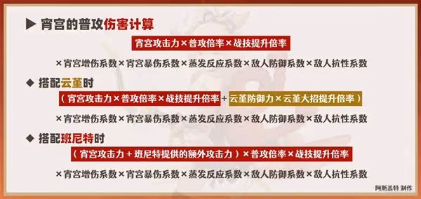 《原神》3.7版宵宮全方位培養解析