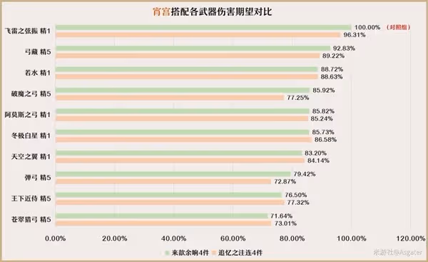 《原神》3.7版宵宮全方位培養解析