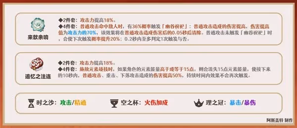 《原神》3.7版宵宮全方位培養解析