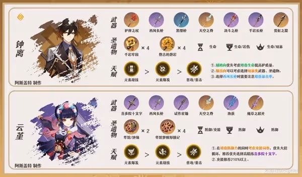 《原神》3.7版宵宮全方位培養解析