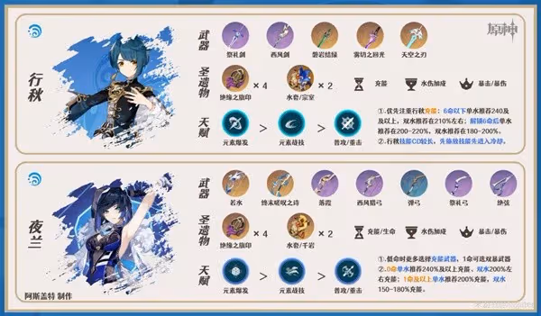 《原神》3.7版宵宮全方位培養解析