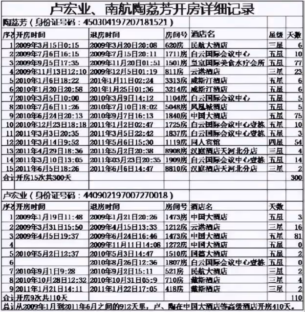 開房狂人陶荔芳,一天不來五次,你別想下床