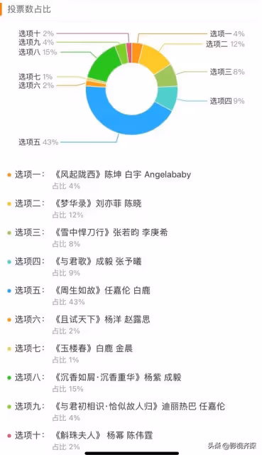 白玉蘭獎古裝征片,任嘉倫白鹿《周生如故》目前遙遙領先
