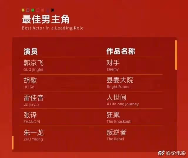 白玉蘭獎入圍名單出爐,張頌文楊蓉辛柏青等沒入圍,成最大遺珠