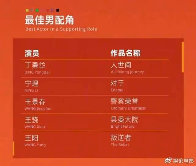 白玉蘭獎入圍名單出爐,張頌文楊蓉辛柏青等沒入圍,成最大遺珠