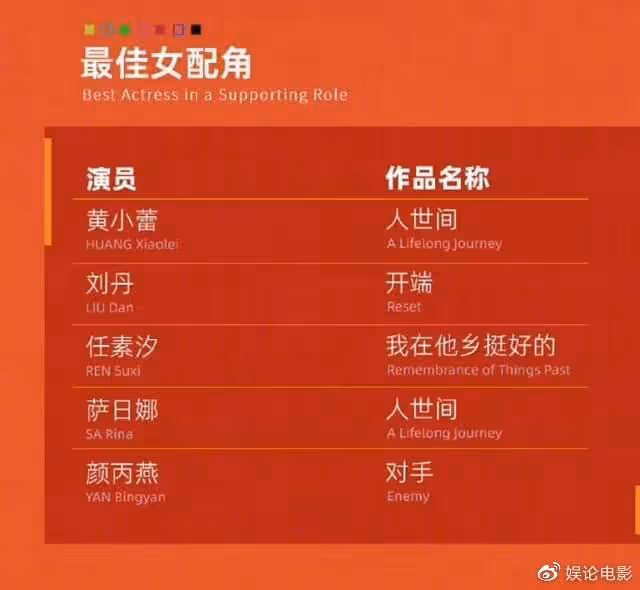 白玉蘭獎入圍名單出爐,張頌文楊蓉辛柏青等沒入圍,成最大遺珠
