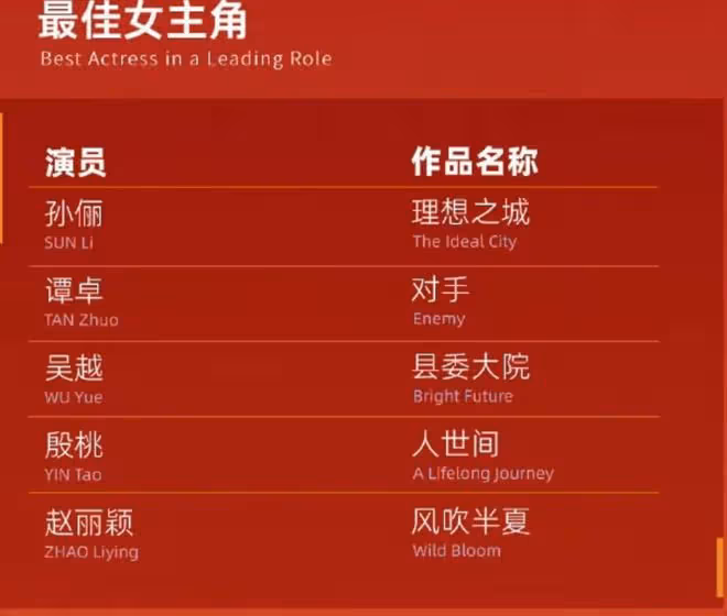 趙麗穎提名白玉蘭視後,楊冪再度無緣白玉蘭,兩人差距逐漸拉開