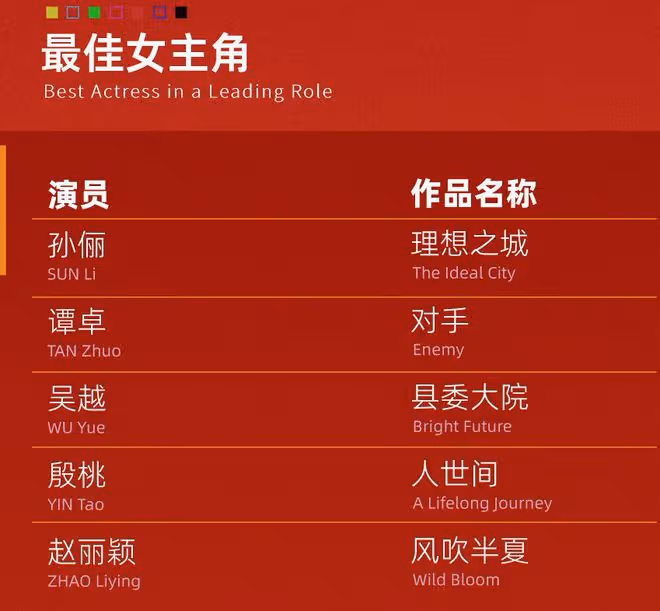 白玉蘭遺珠盤點,多部電視劇均未入圍,張頌文楊蓉沒提名惹爭議
